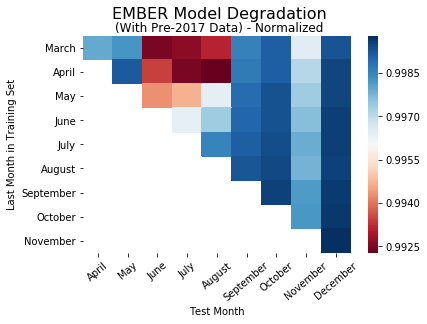 blog-ember-model-degredation-with-pre-2017-data-endgame.png