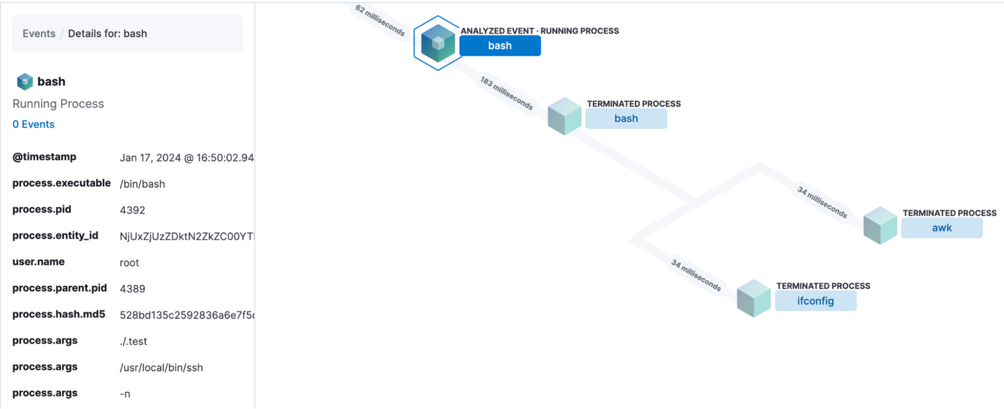 Elastic Analyzer View True Process Tree