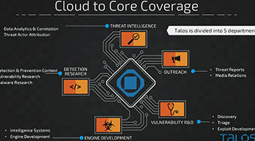 Hunting the Hackers: How Cisco Talos is Leveling Up Security