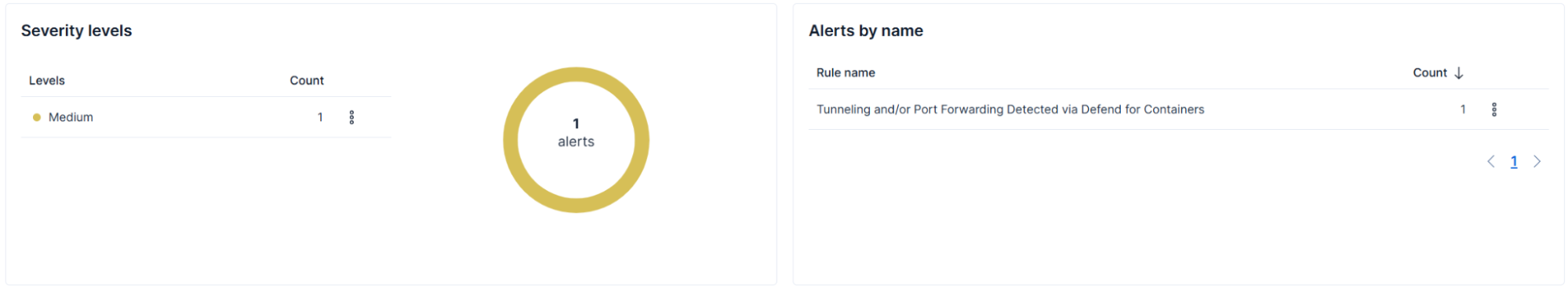 Figure 6: Detection rules triggering for stage 6: Establishing Tunneling and Proxy Access