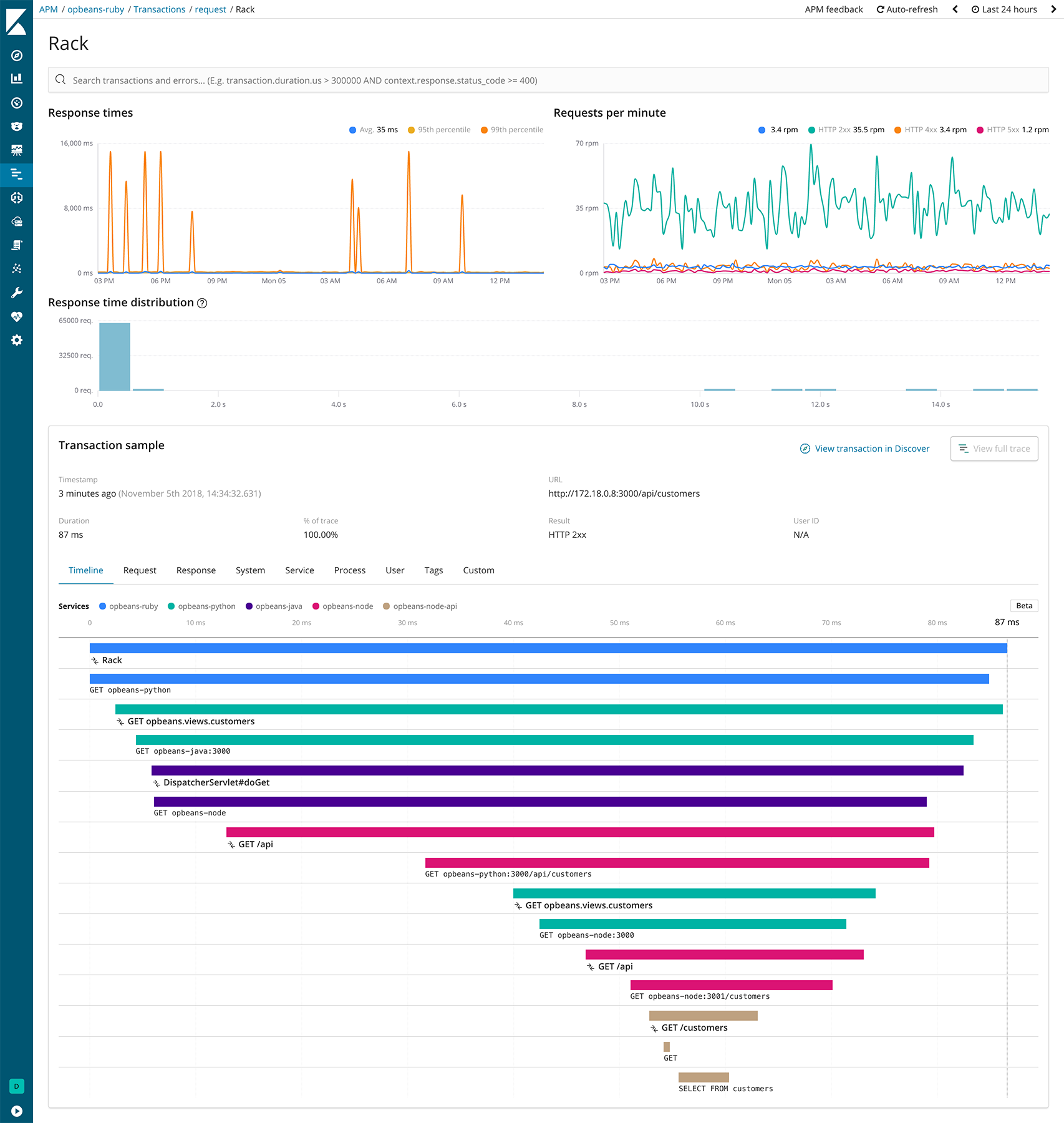 Elastic APM 6.5.0 Released Elastic Blog