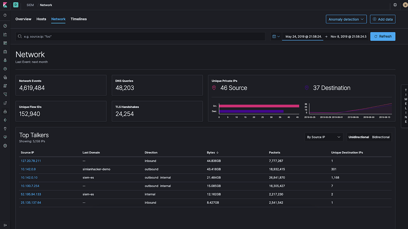 Network and security event monitoring