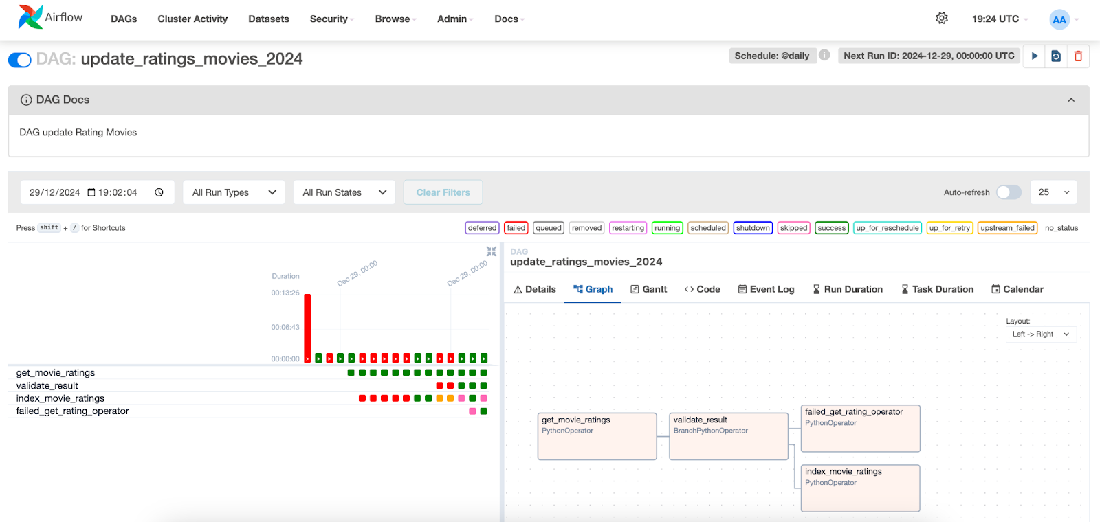 Visualiza la ejecución de los DAGs en la interfaz Apache Airflow con Elasticsearch