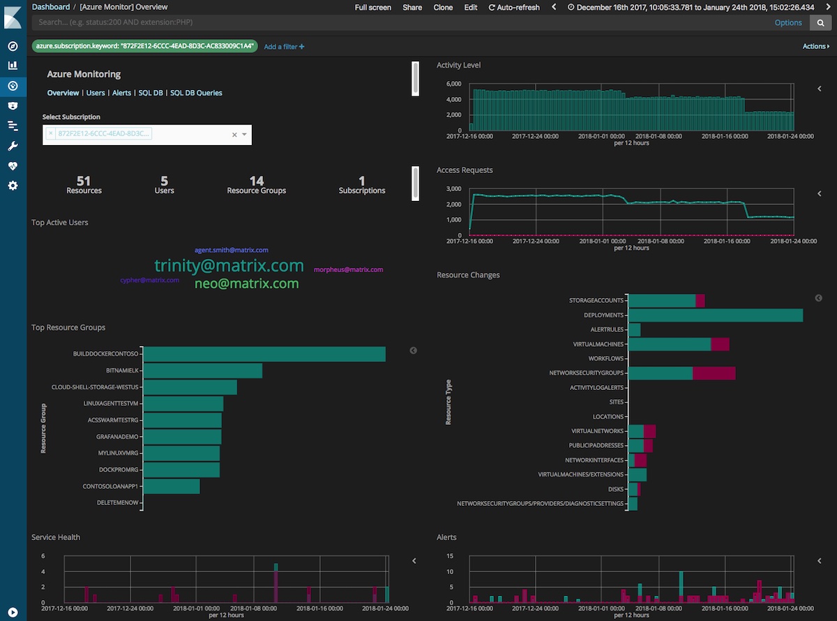 azure_activity_log_monitor.jpg