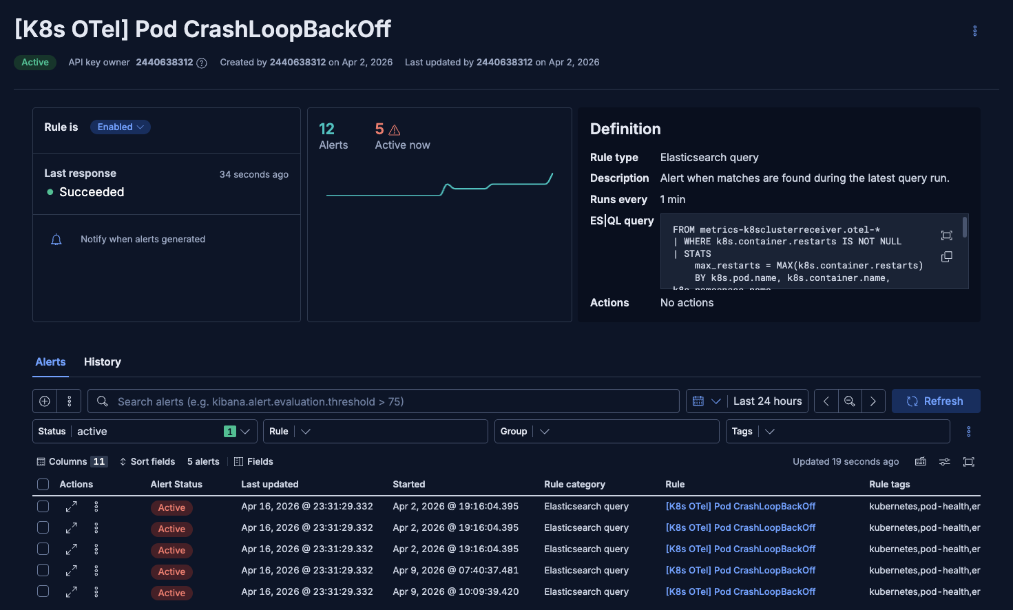 Kubernetes observability with Elastic, ES|QL query that defines the CrashLoopBackOff alert rule