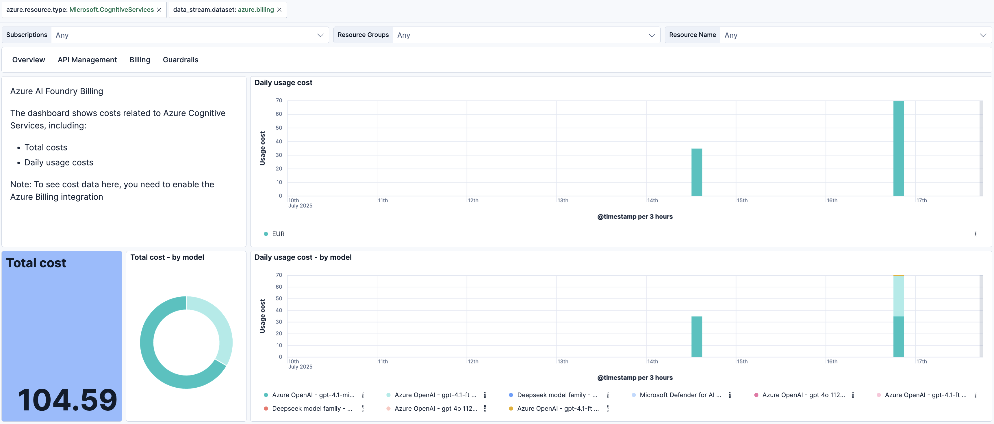 Azure AI Foundry cost estimation metrics