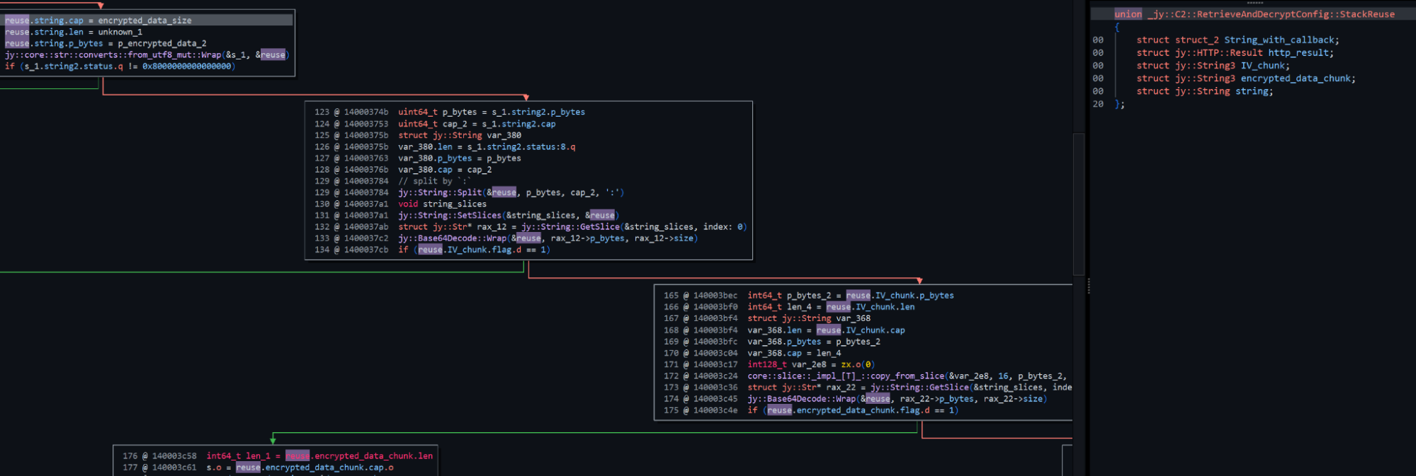 Stack slot reuse, resorting to UNION approach