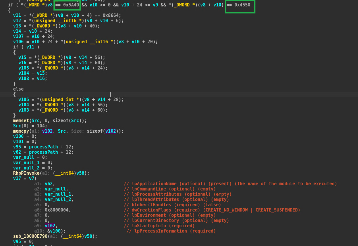  IDA pseudocode showing MZ and PE magic byte checks and an indirect call with CREATE_NO_WINDOW and CREATE_SUSPENDED.