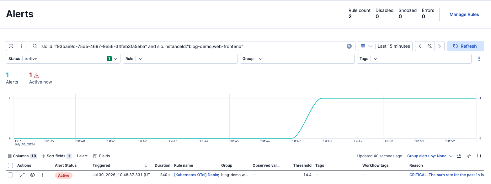 Kubernetes observability with Elastic, Alerts page showing an active critical burn rate alert for the web-frontend Deployment Replica Availability SLO
