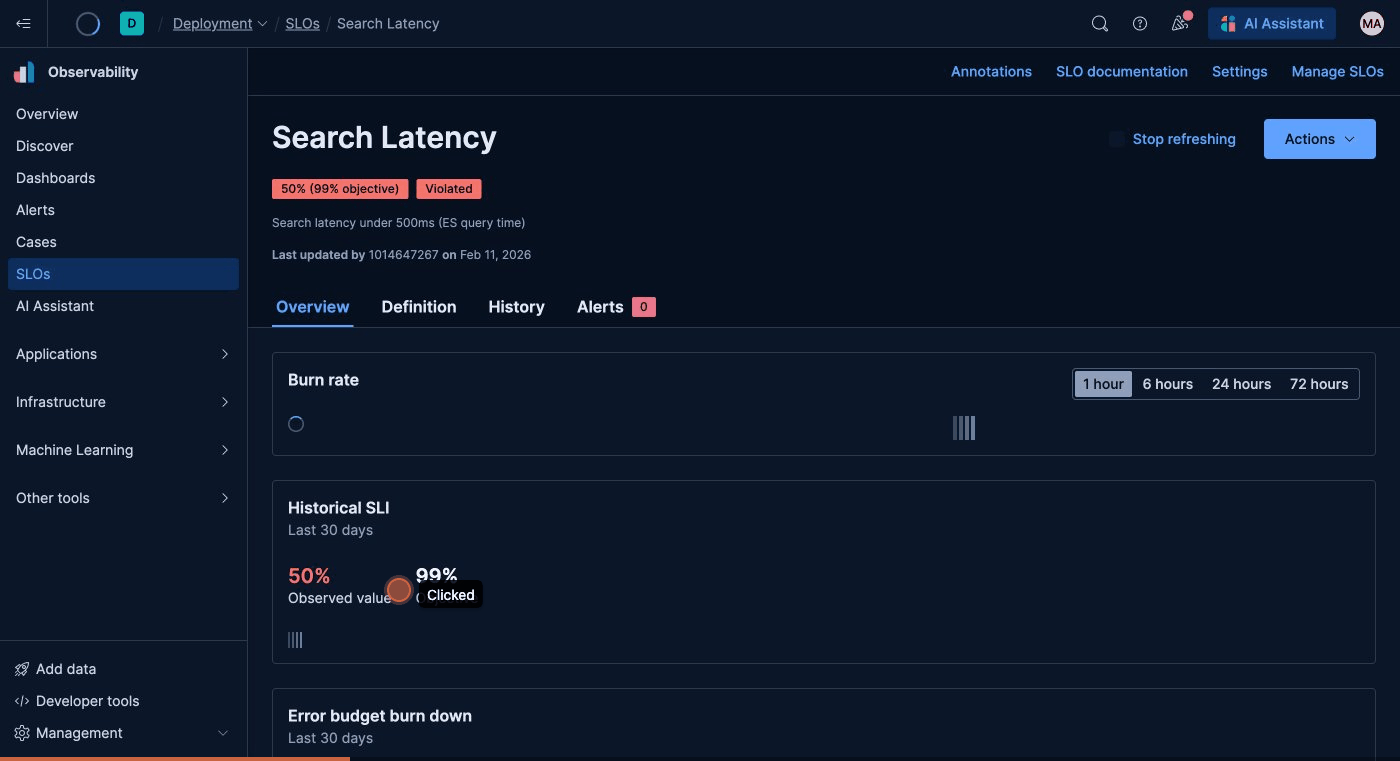 Search Latency SLO detail showing 50% observed against 99% objective, burn rate windows, historical SLI, and error budget
