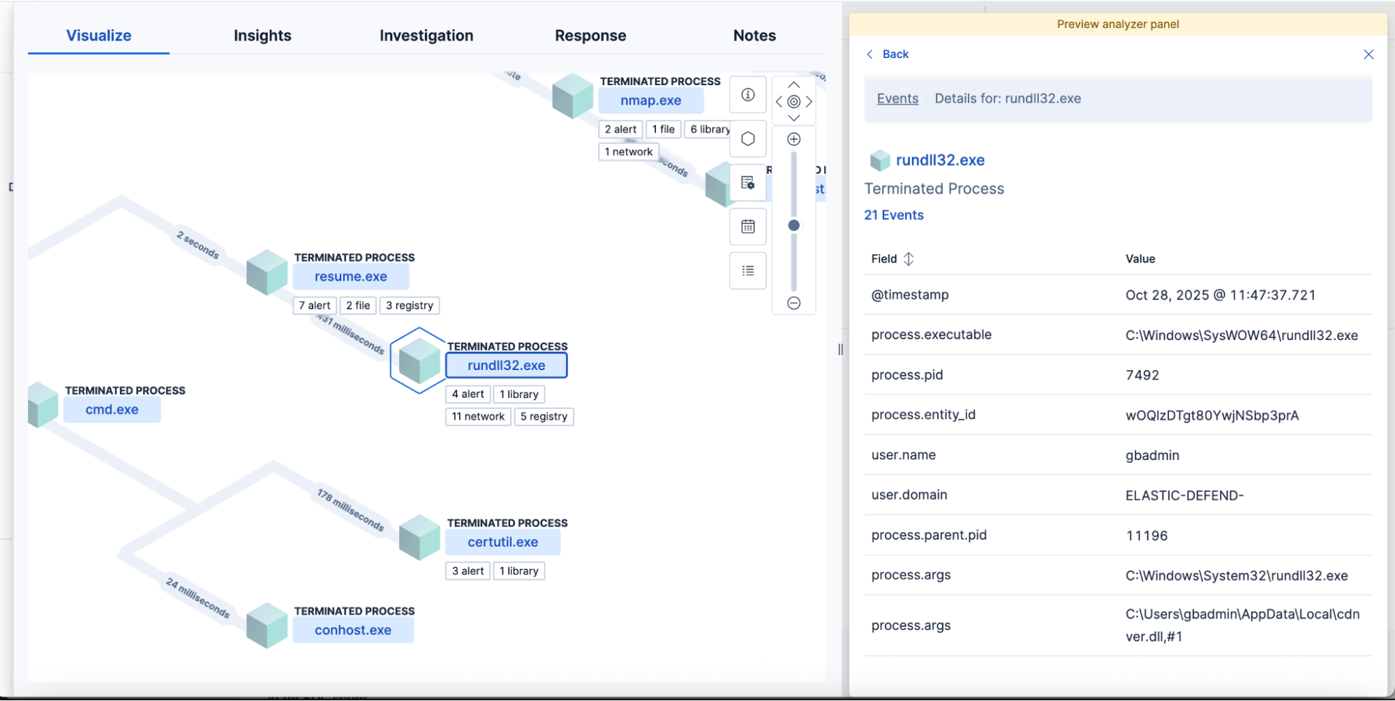 Visual event analyzer with rundll32.exe flyout