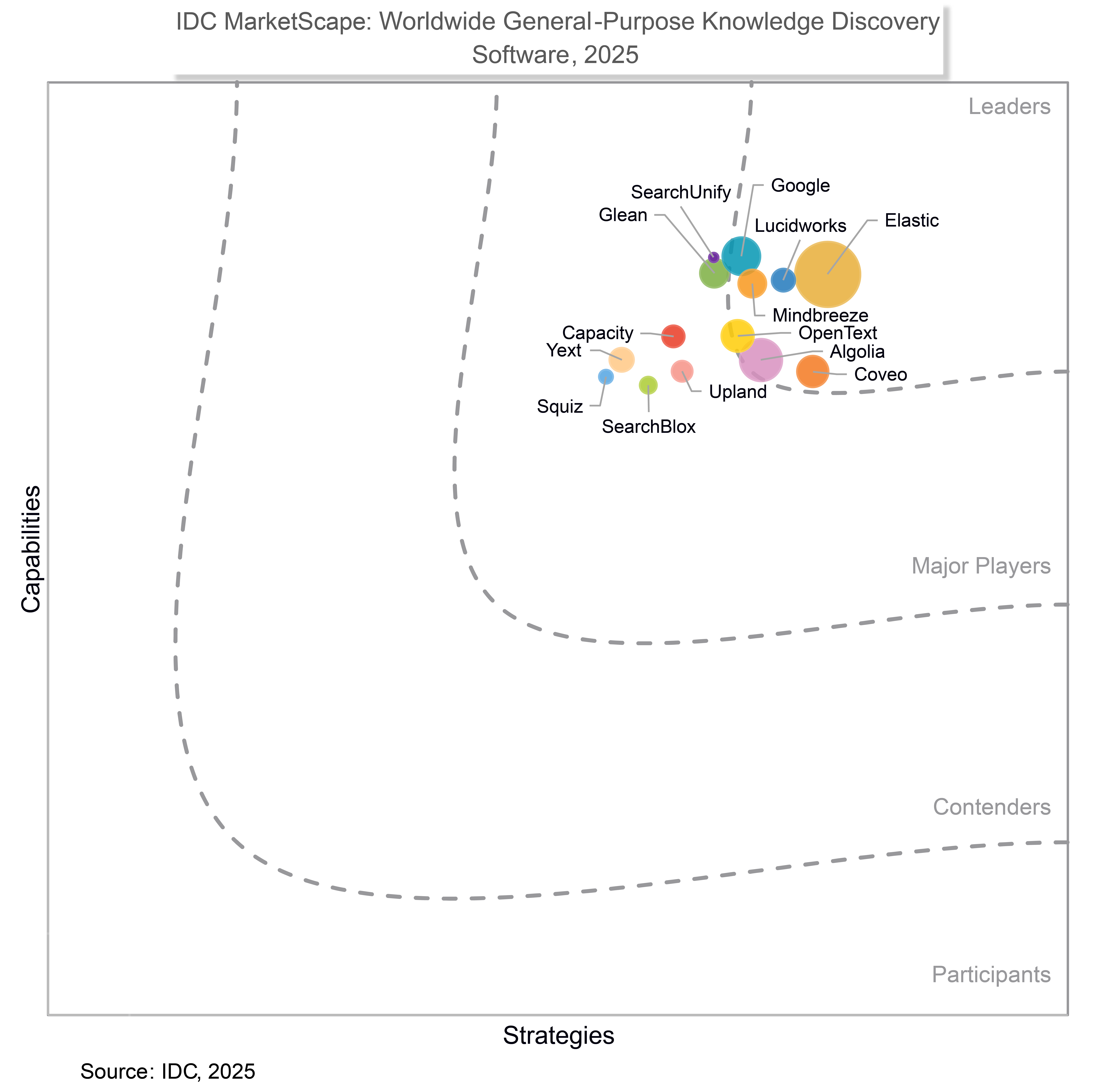 idc-marketscape-worldwide-general-purpose-knowledge-discovery-software-2025.png