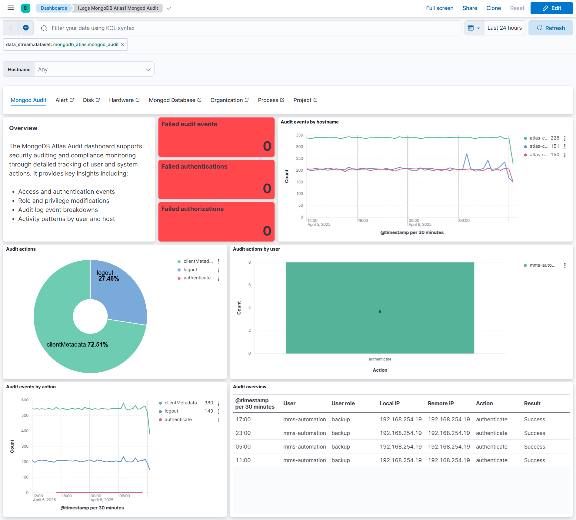 Audit Datastream