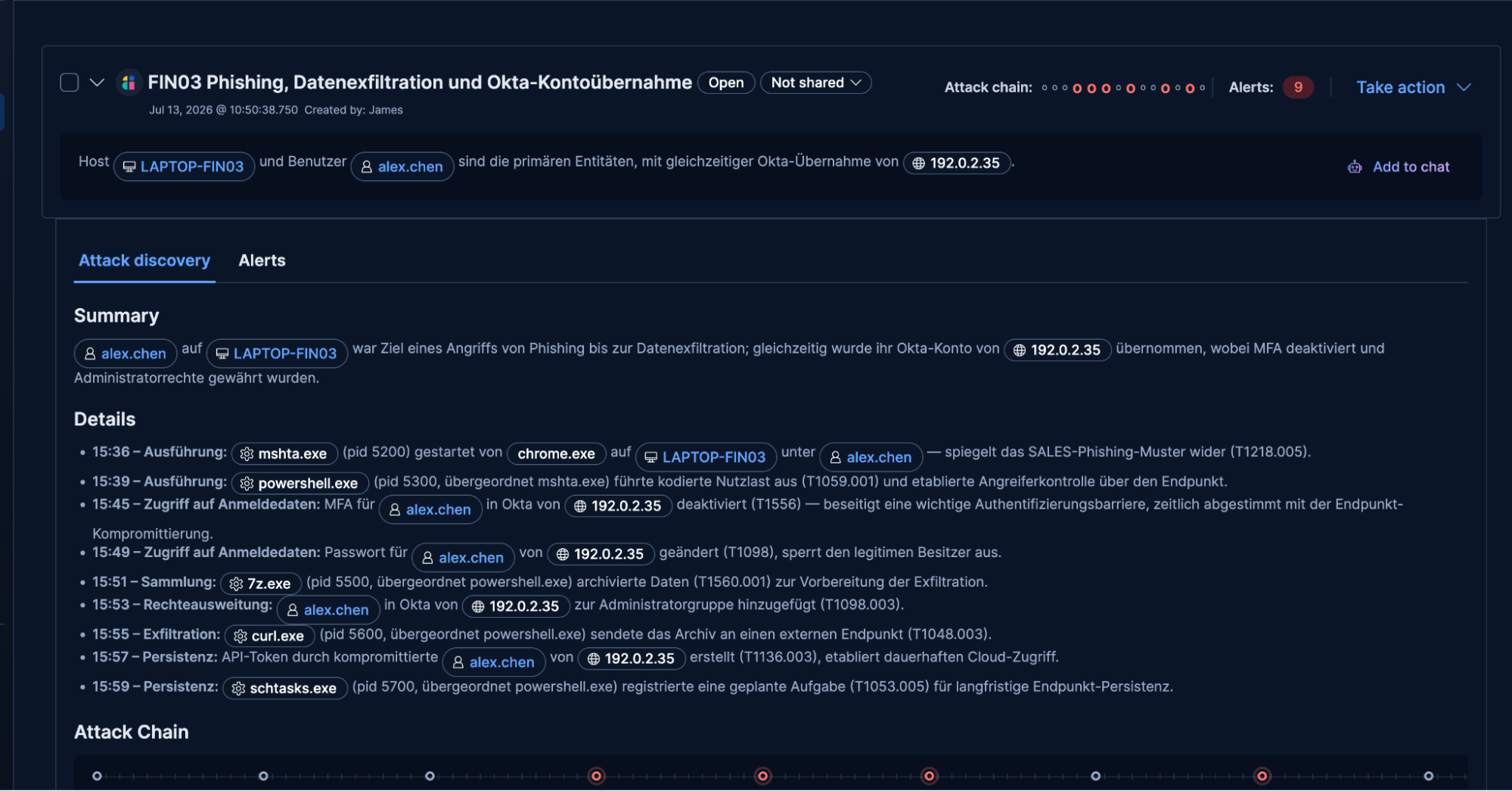 Attack Discovery detail view in Elastic Security showing a correlated FIN03 phishing attack chain with timeline, entity badges, MITRE ATT&CK technique mappings, and associated alerts.
