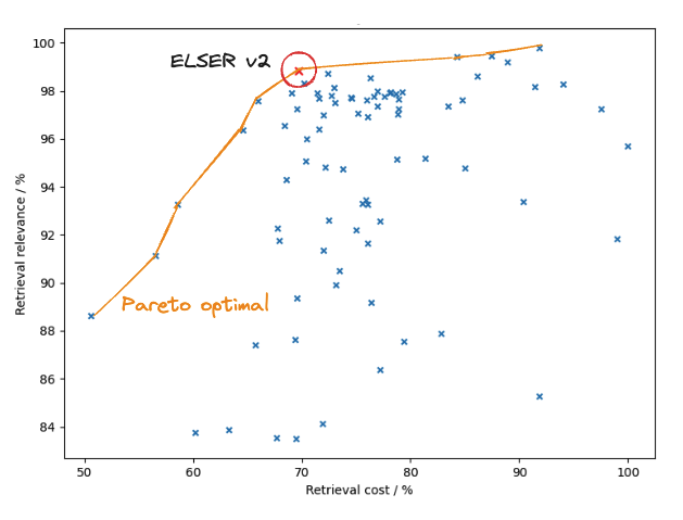 ELSER v2 model selection