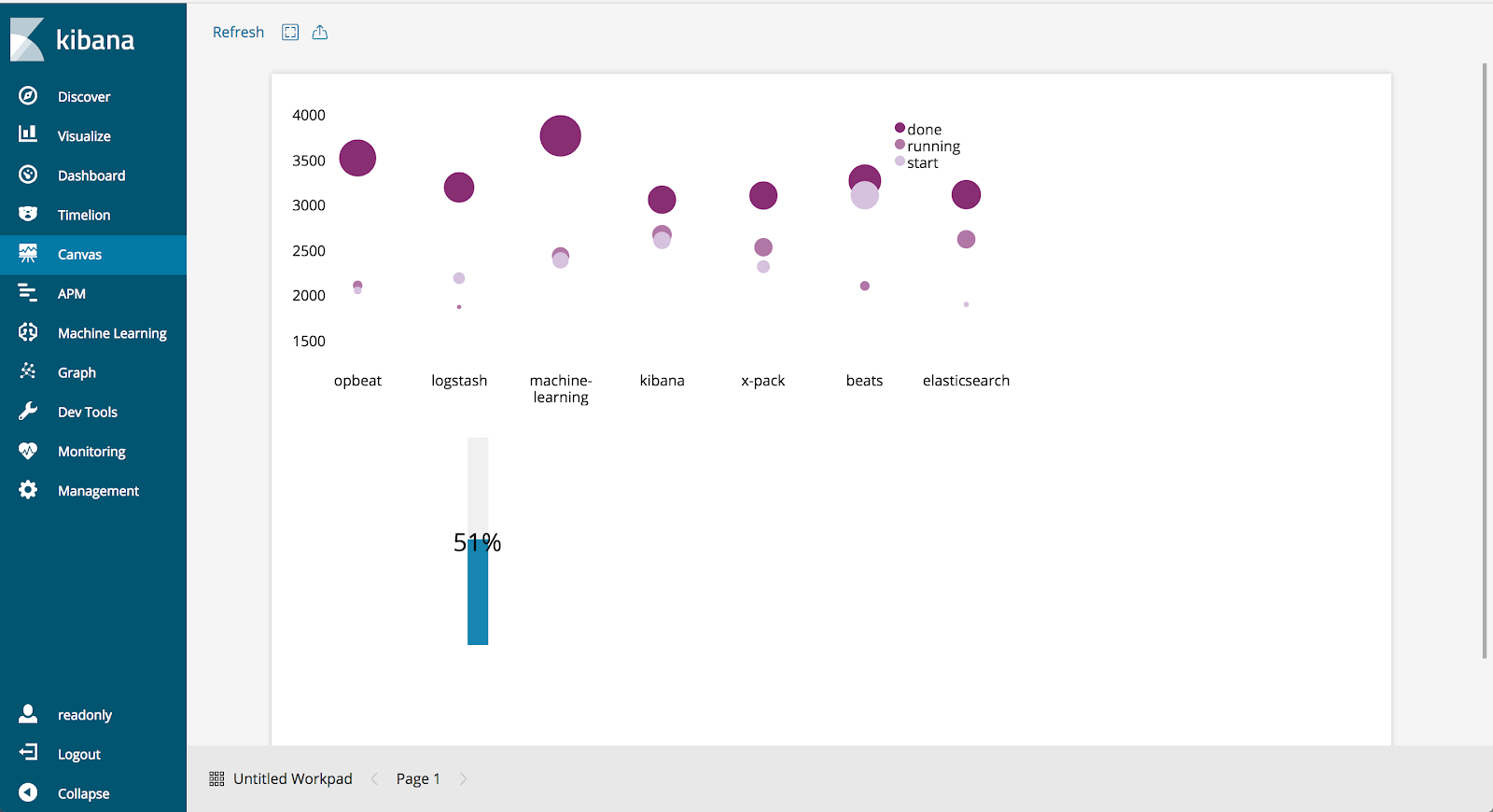 blog-keeping-up-with-kibana-2018-10-01-1.png