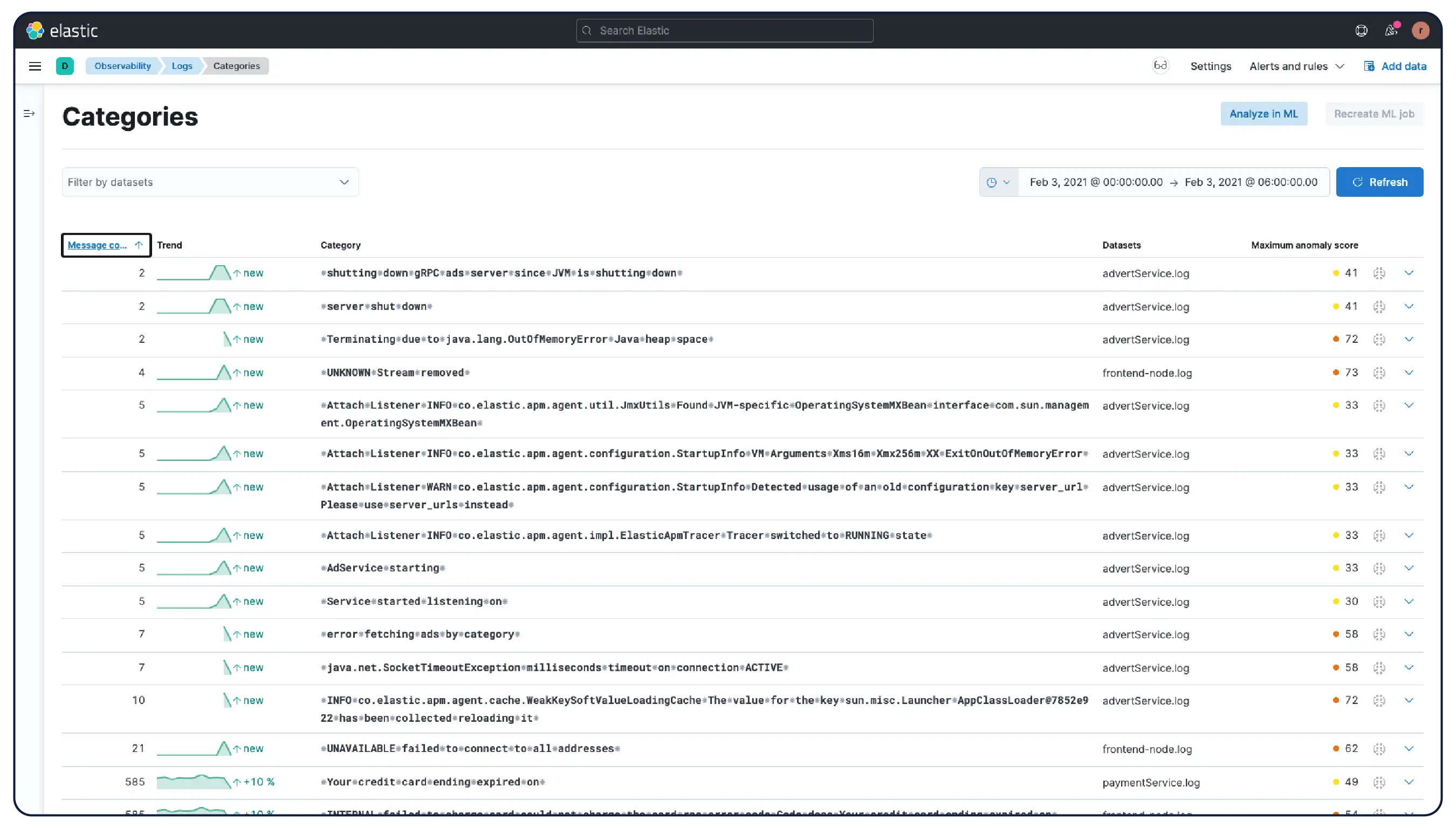 Elastic log categorization automatically groups millions of similar log lines into categories for faster triage.