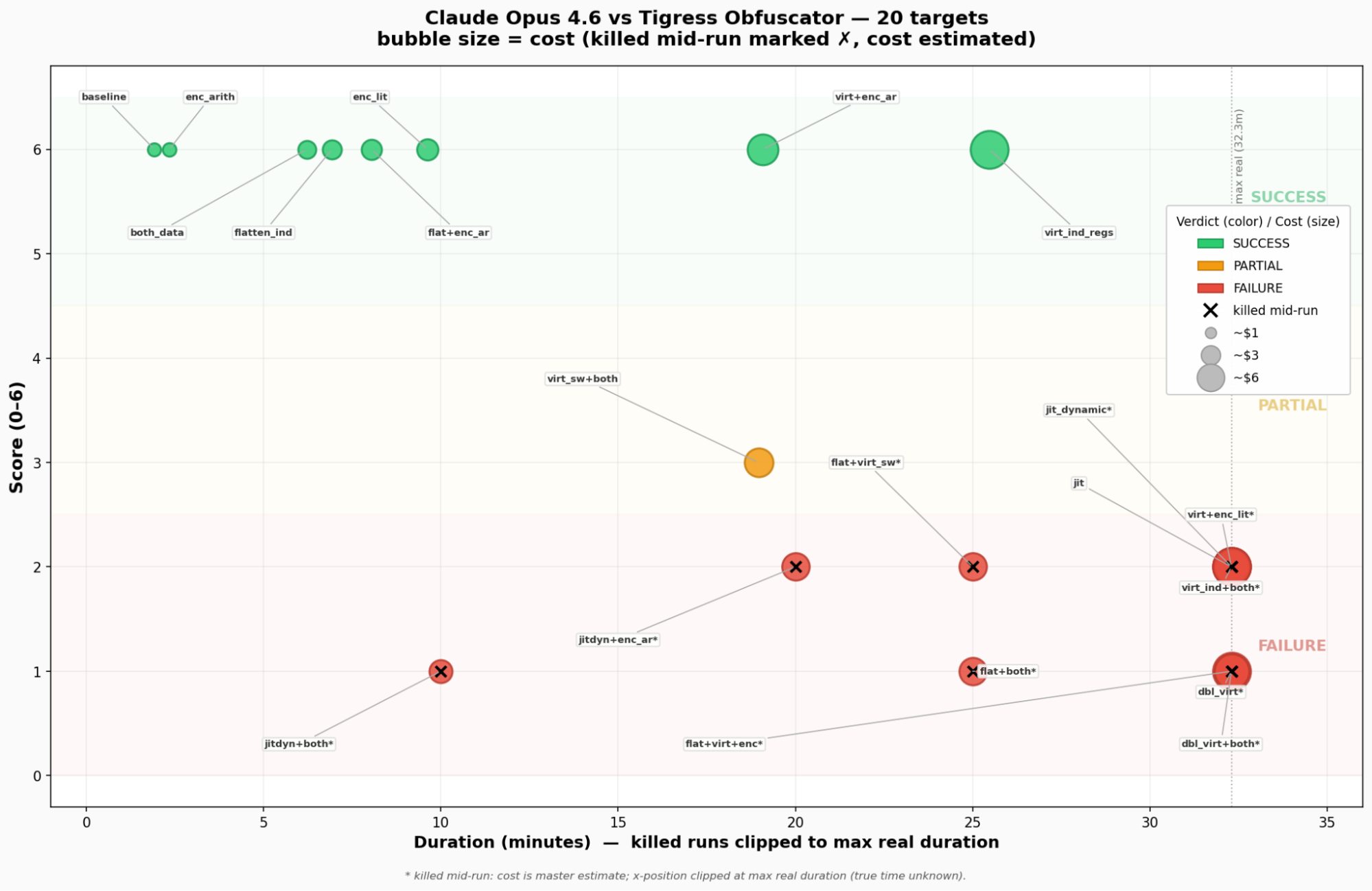 Default run result plot 1/2