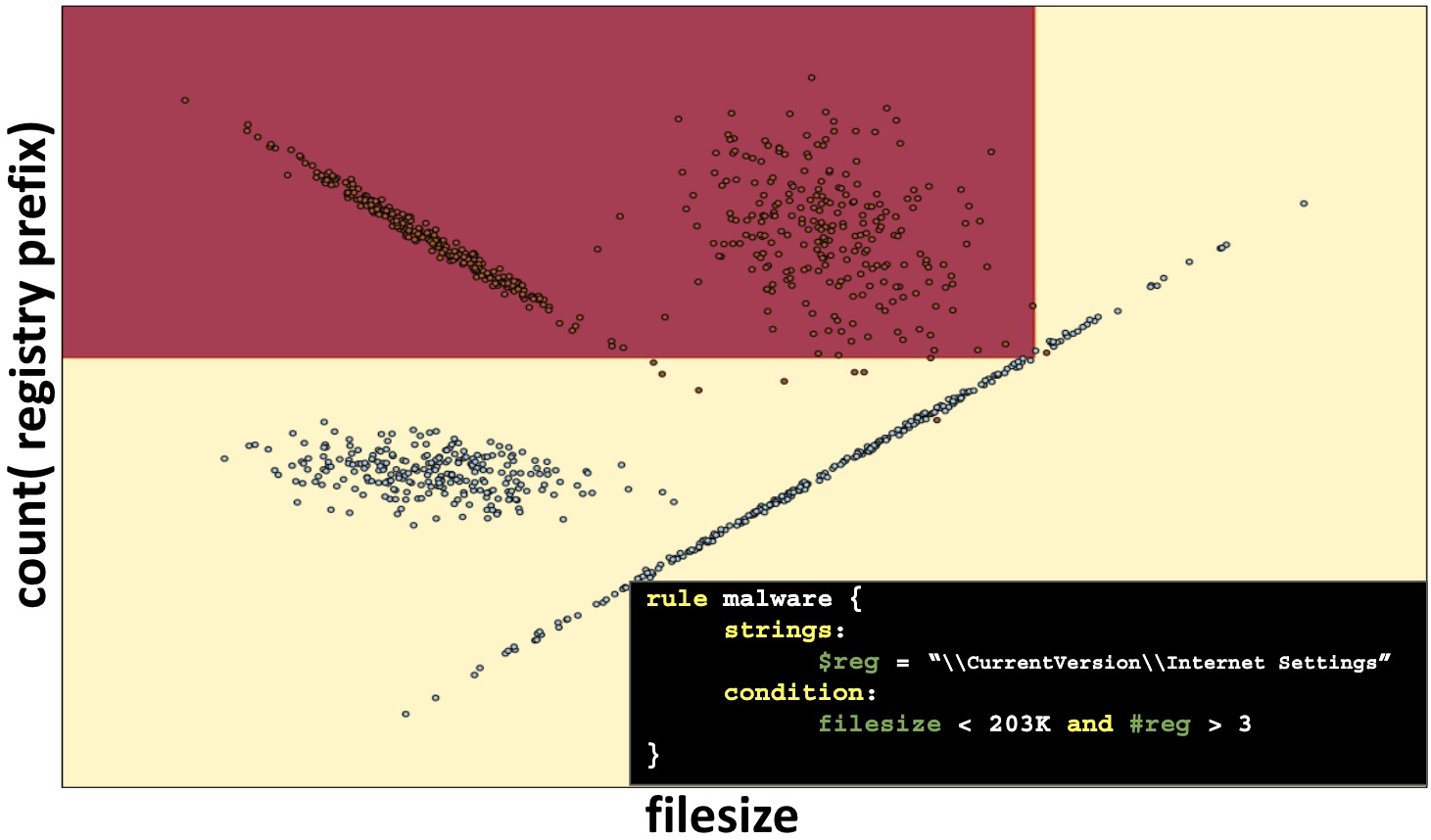 Malware mapping 1