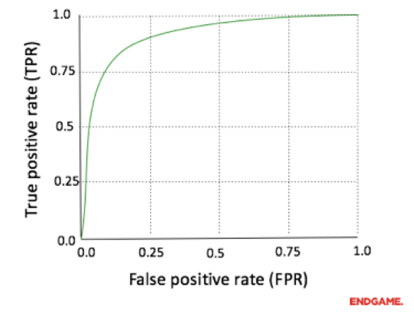 endgame-false-positive.png