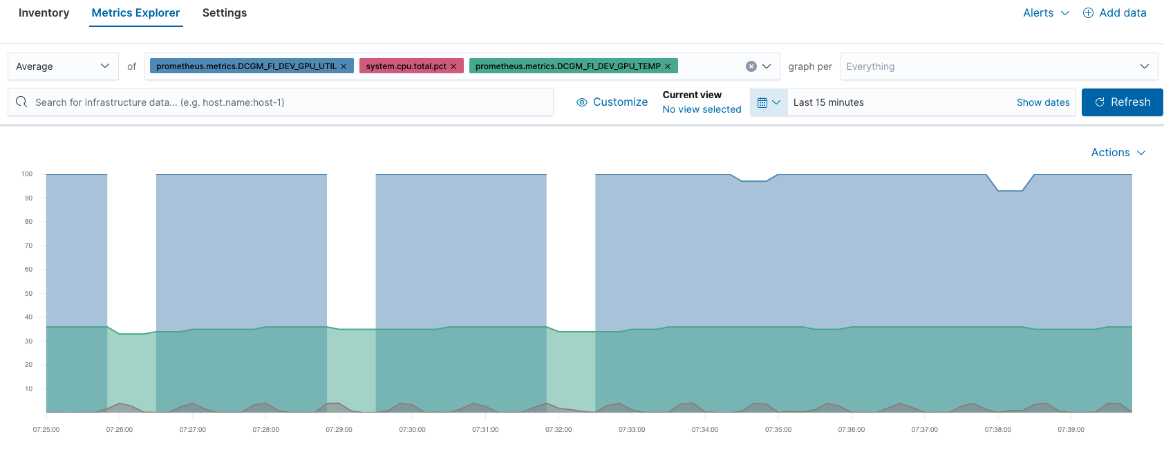 How To Monitor Nvidia Gpu Metrics With Elastic Observability Elastic Blog