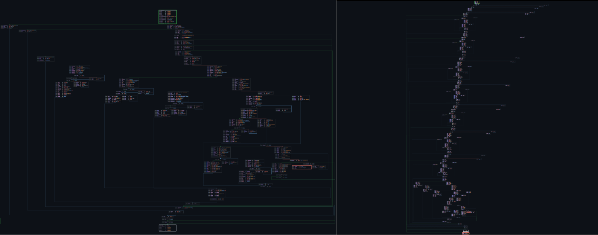 Old vs new: control flow graph for the HTTP request function