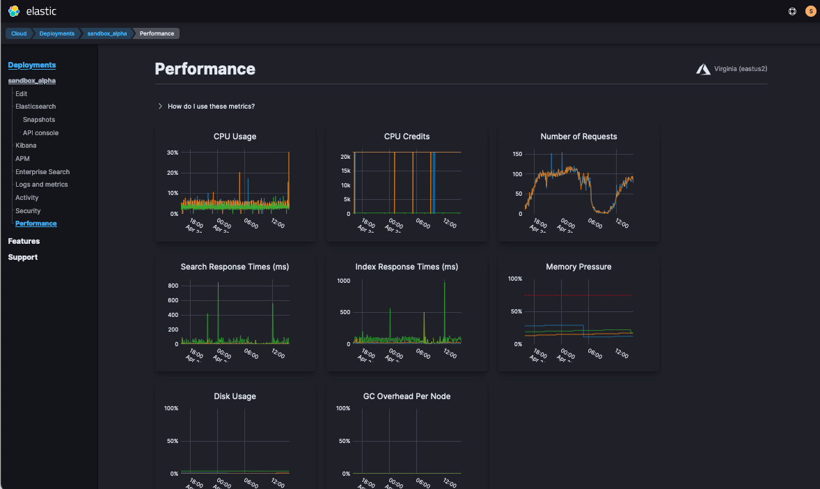 blog-elastic-cloud-setup-4.png