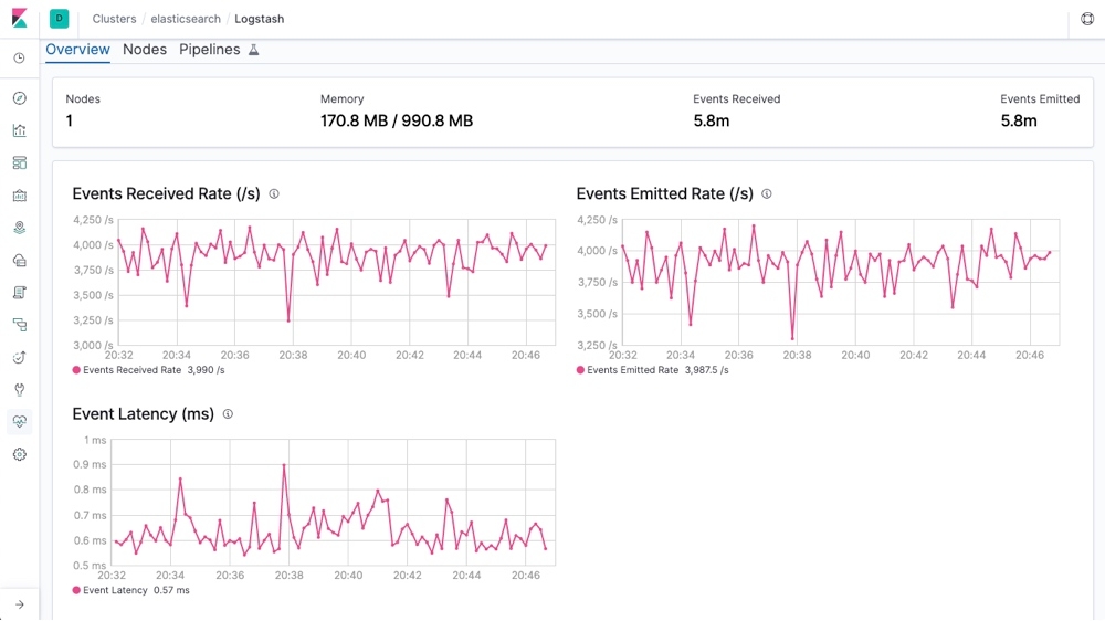 Logstash Dashboard