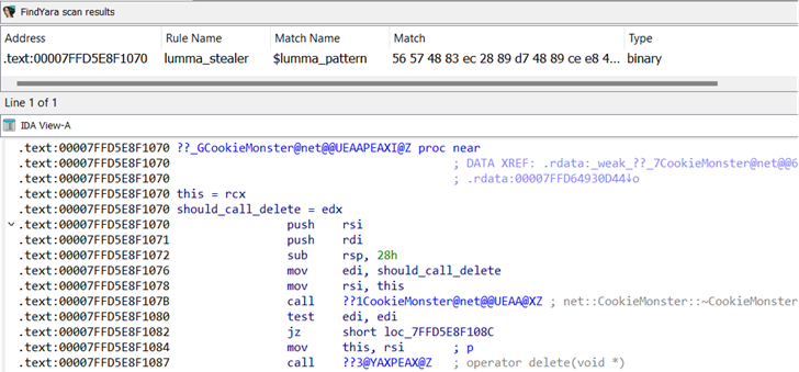 Lumma pattern match on CookieMonster