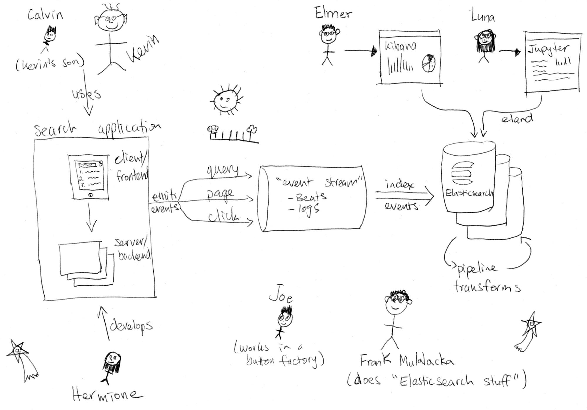 presentation bias in clickthrough data