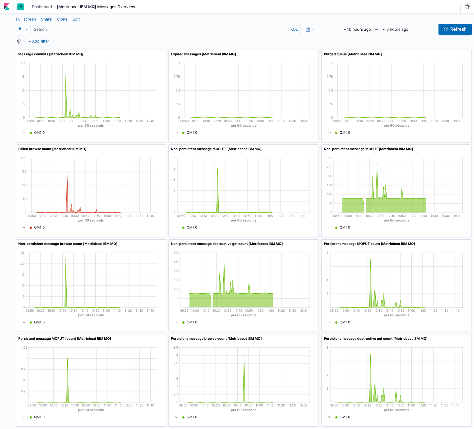 mq-messages-metrics-dashboard.png