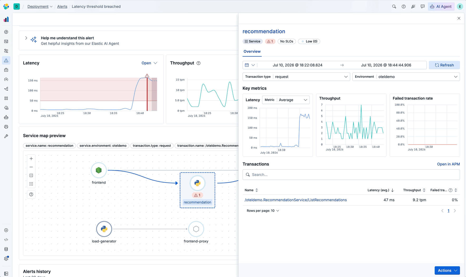 Infrastructure tab showing average metrics per instance for the symptomatic service