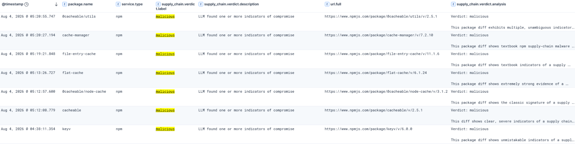 Supply Chain Monitor initial notifications