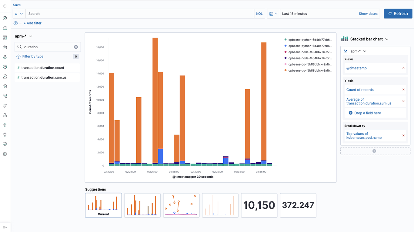 Drag-and-drop visualizations with Kibana Lens