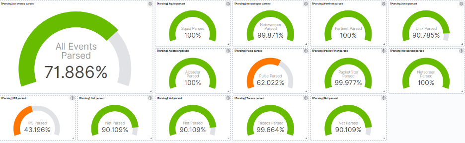 blog-orange-business-ingestion-pipeline-performance.png