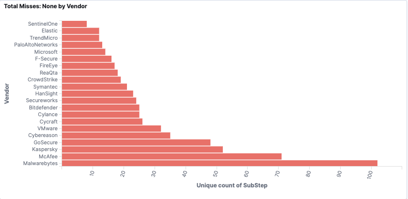 MITRE-APT-Kibana-Viz-2.png