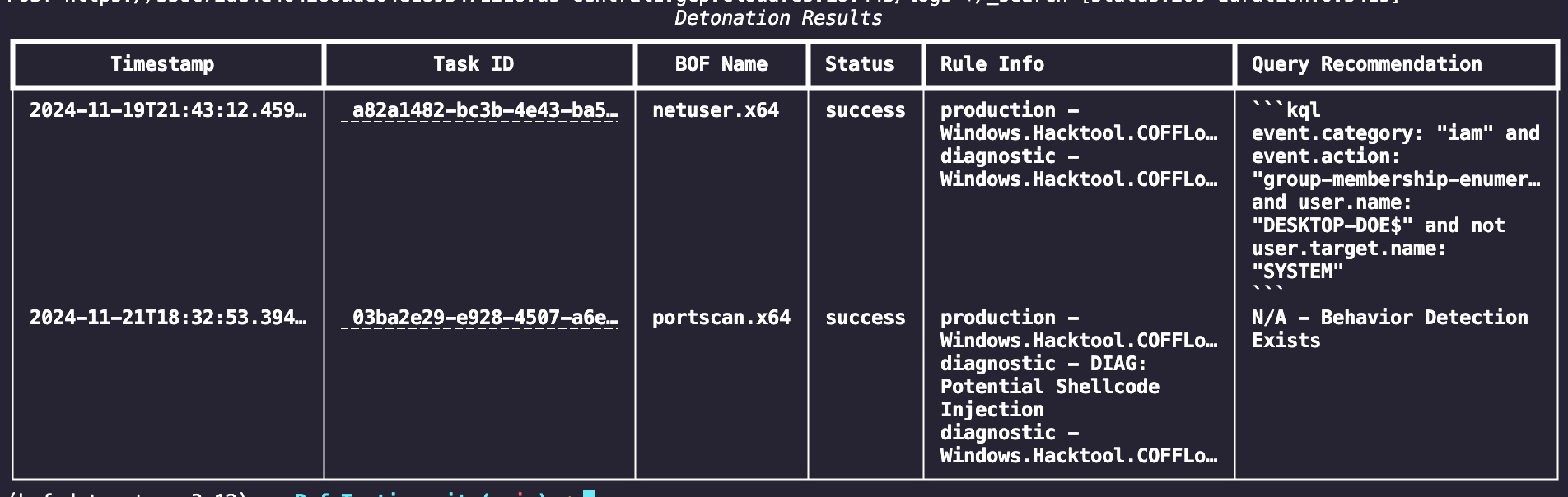 Query Recommendation Within Results