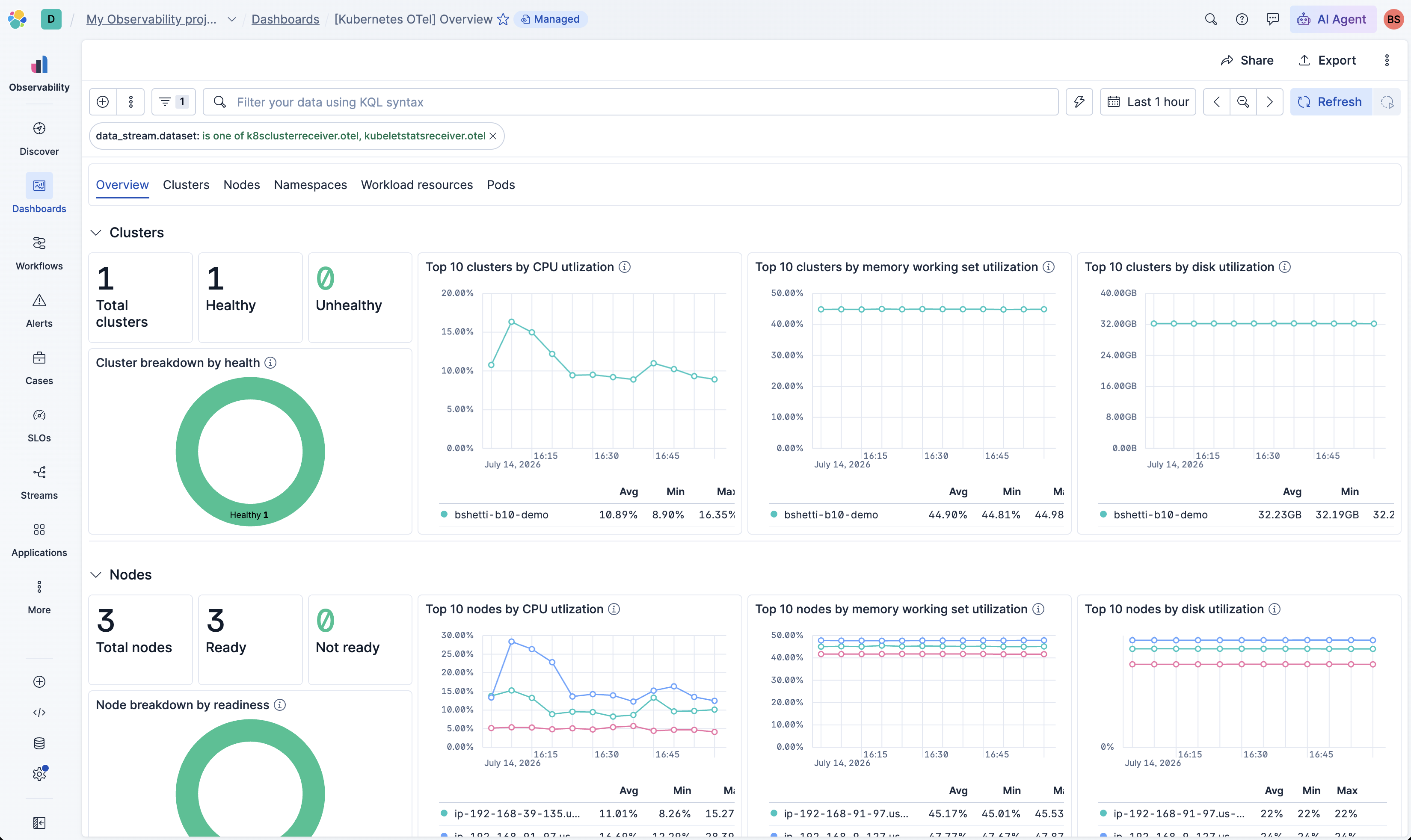 Kubernetes OTel Overview dashboard