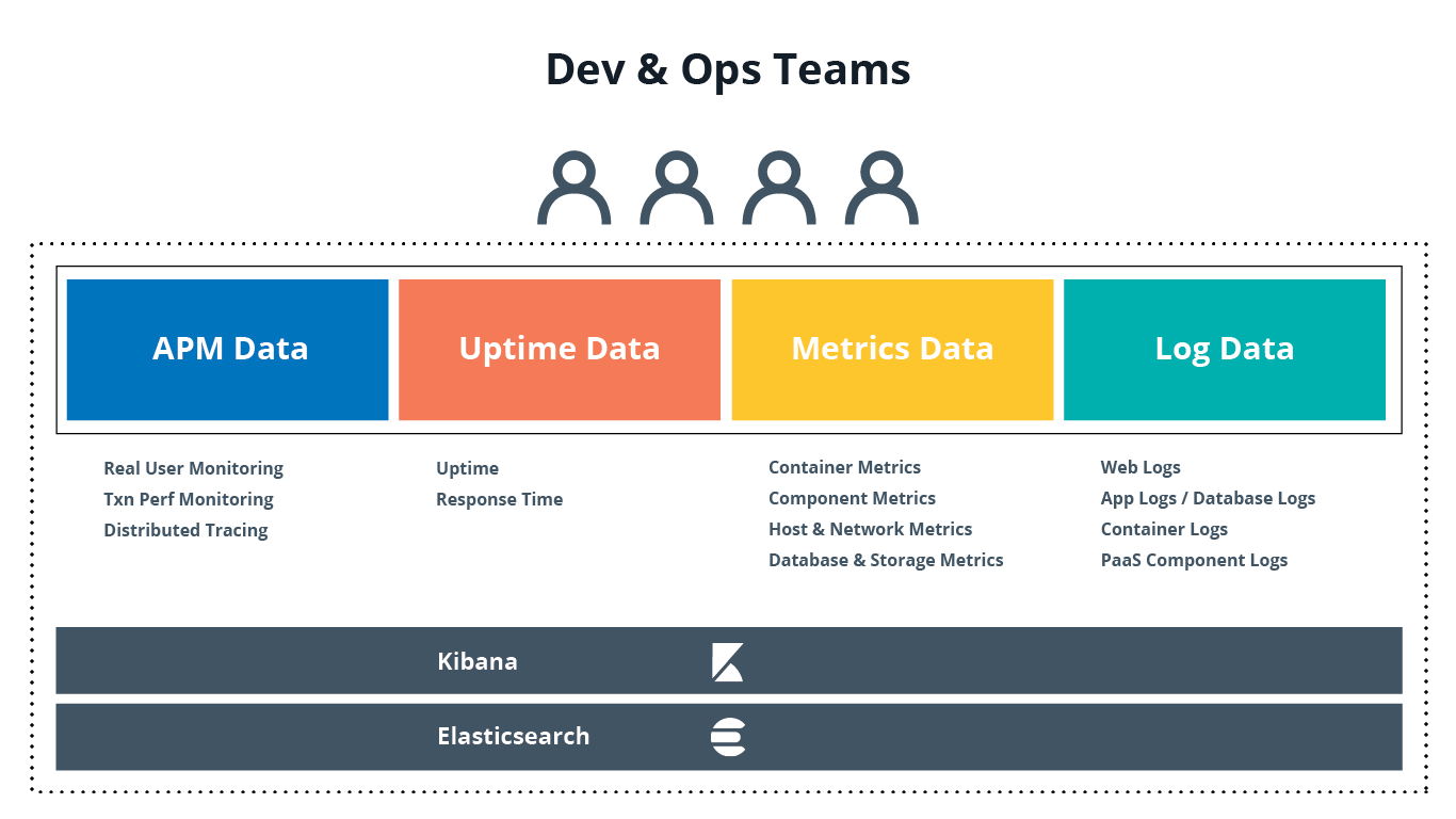 observability graphic