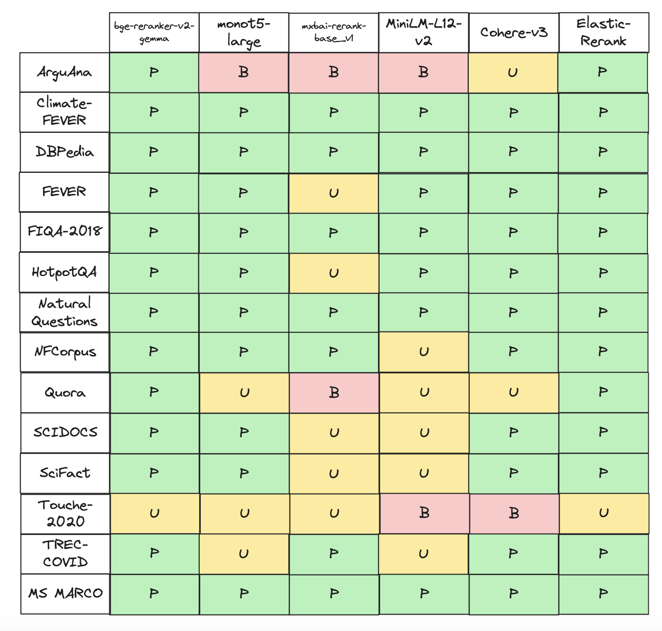 Pattern matrix - reranking depth