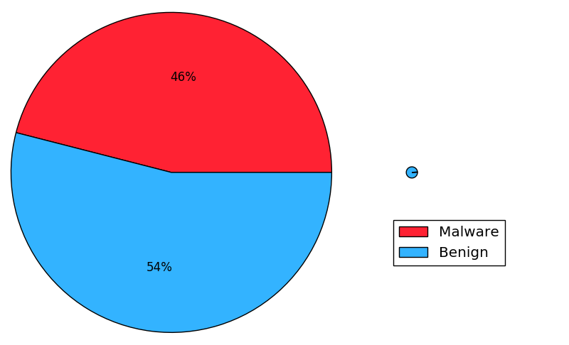 endgame-pie-chart.png