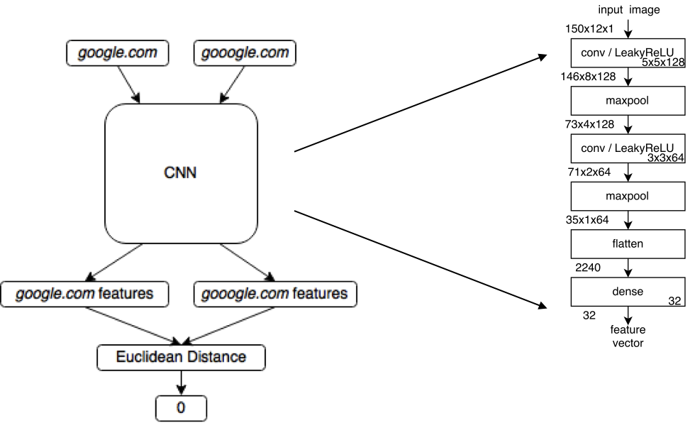 detecting-phishing-pt1-training-step-blog.png