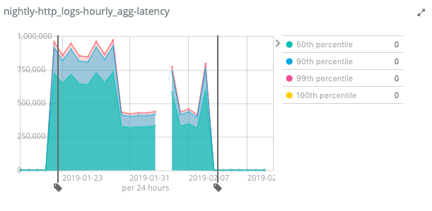 aggs latency spike