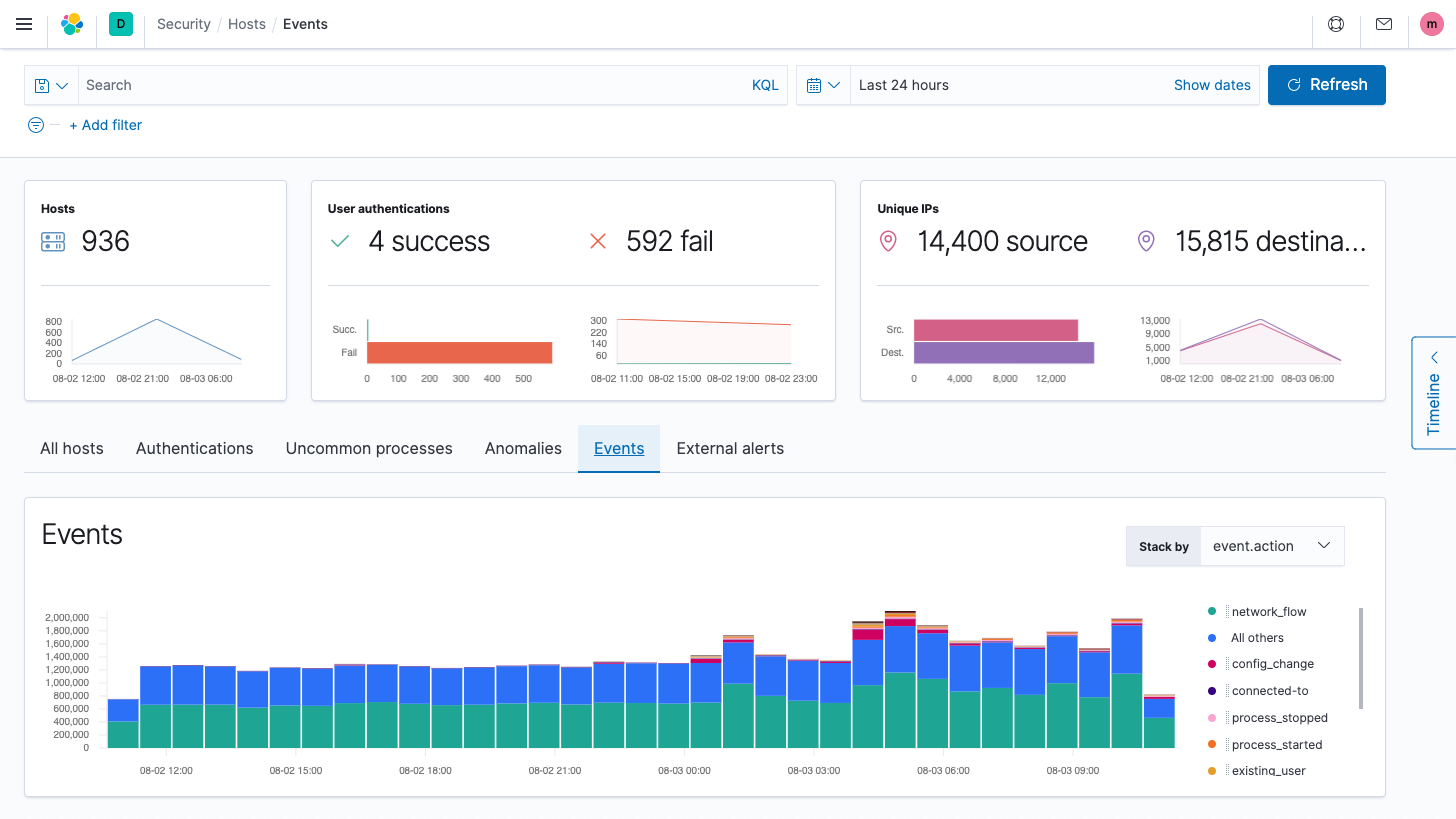 Centralize os dados do ambiente para permitir o monitoramento da segurança e a detecção de ameaças