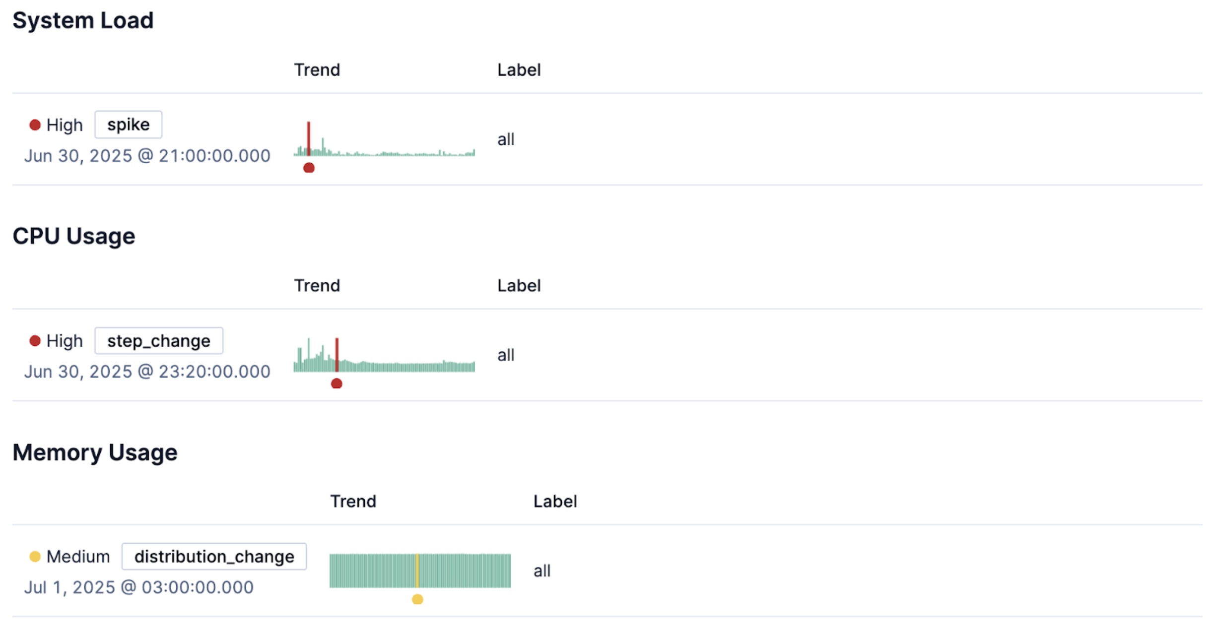 The Observability AI Assistant's first reply