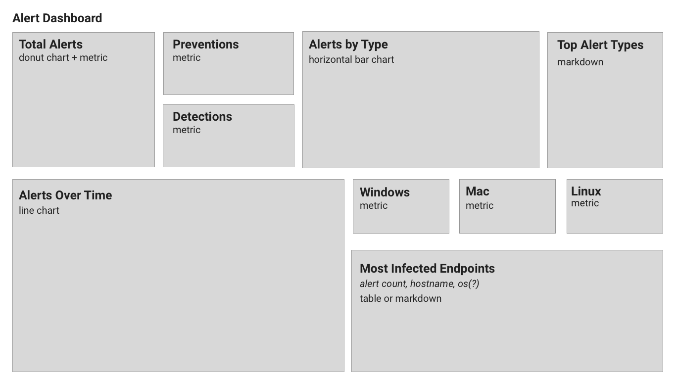 endgame-canvas-dashboards-template-blog.png