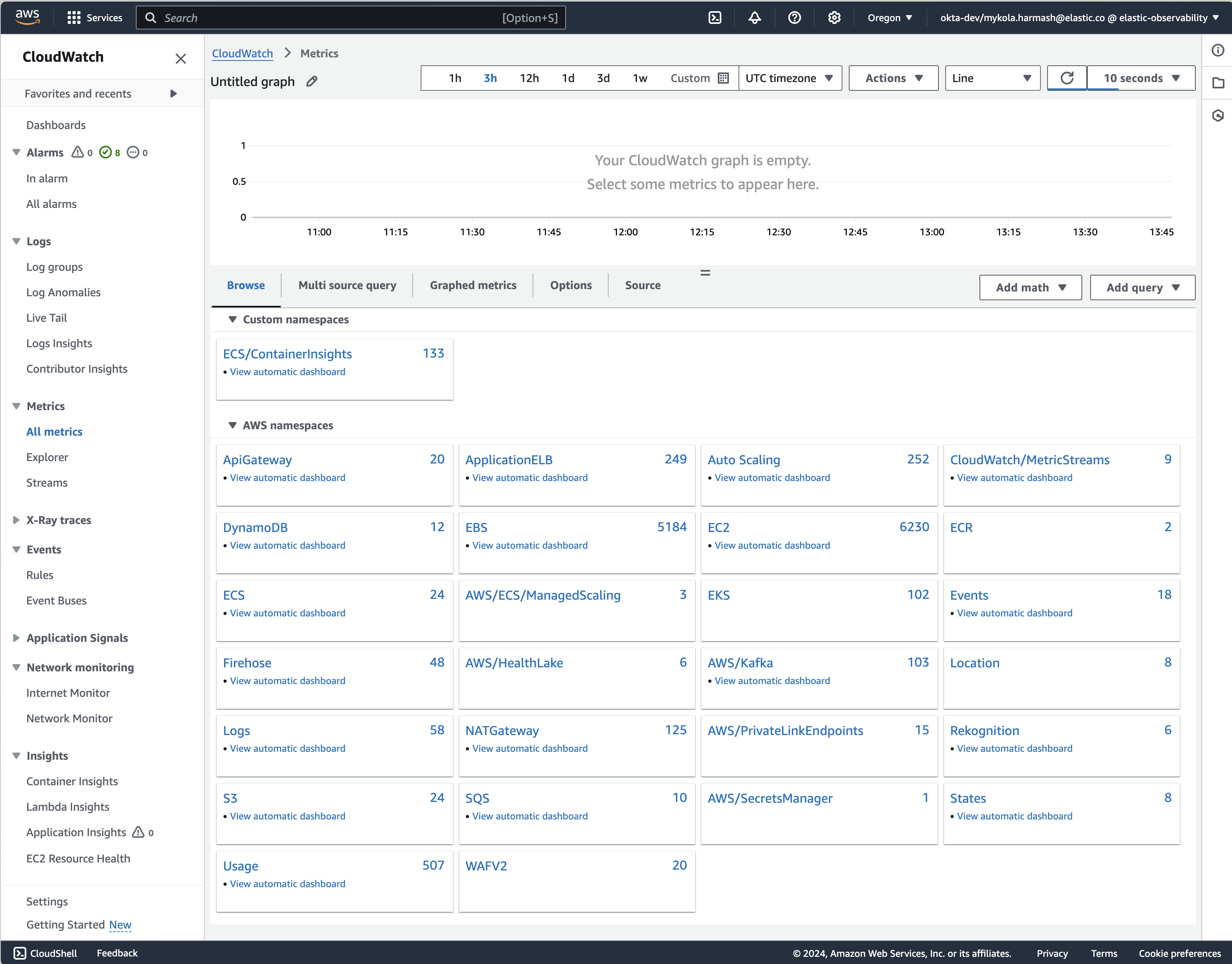 CloudWatch metrics already present