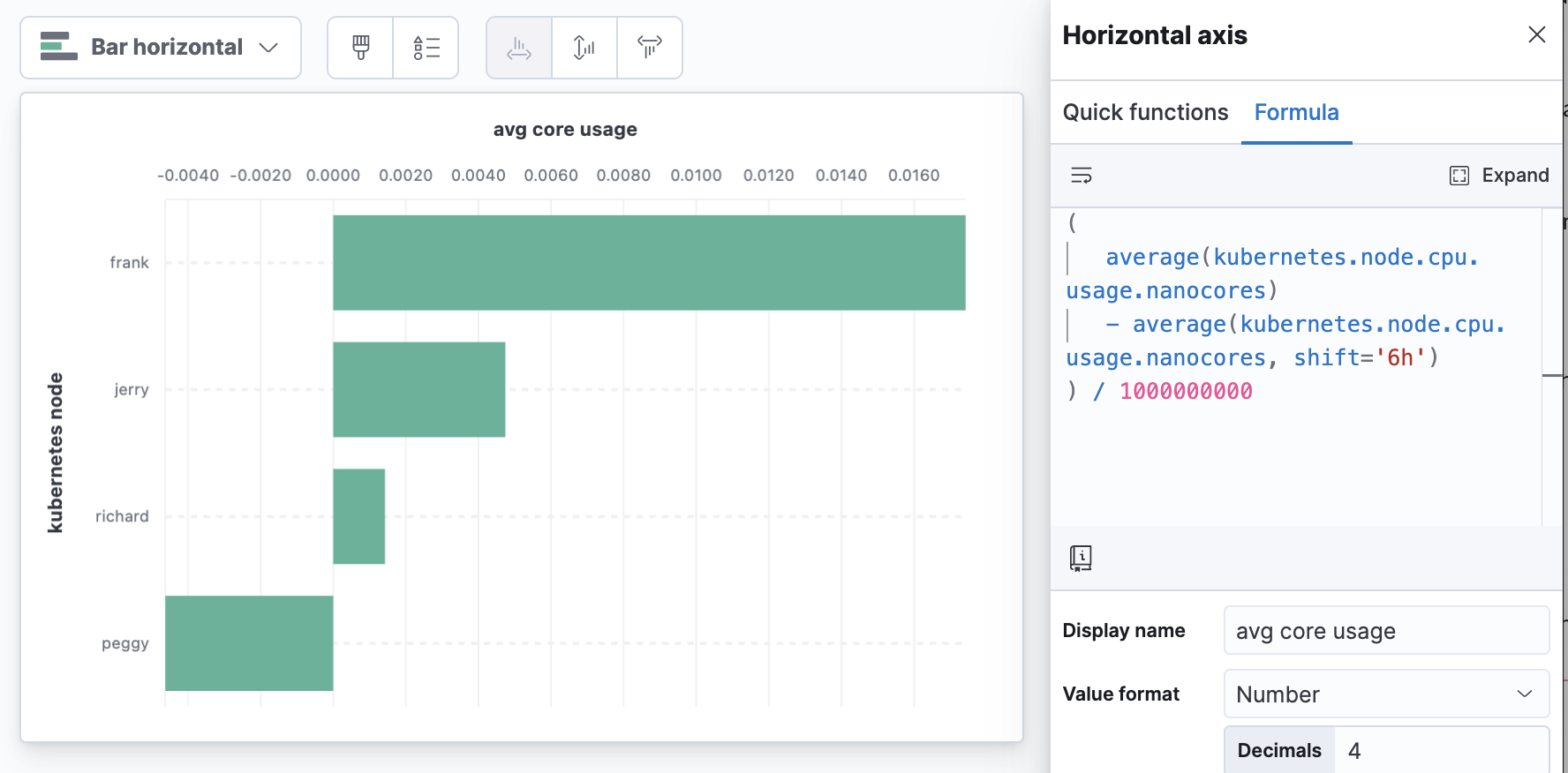 Time-shifted differences with formulas in Kibana