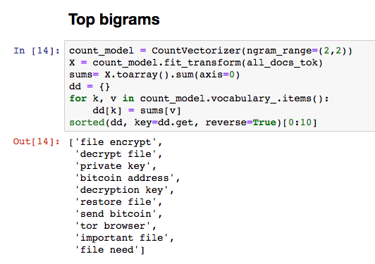 endgame-ransom-note-class-top-10-bigrams-blog.png
