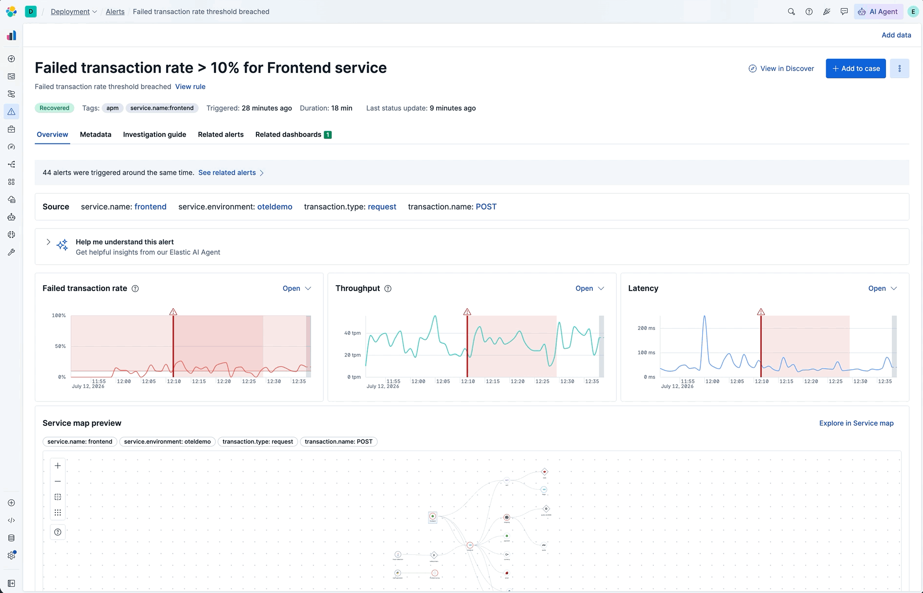 Related dashboard with service map panel